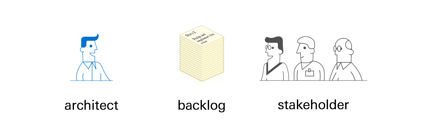 Refine backlog